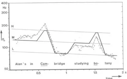 Figura 7: Cópia-próxima e equivalência perceptual Fonte: t’Hart, Collier e Cohen (1990)