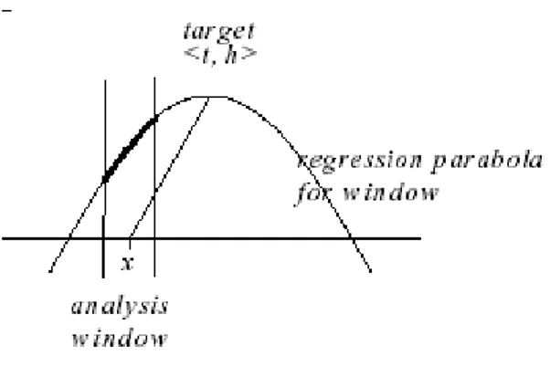 Figura 9: Cálculo do local do ponto-alvo Fonte: Campione et. al. (2000)