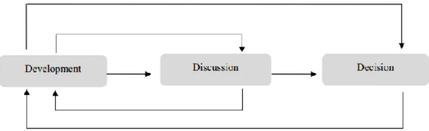 Tabela III: O processo “3D” de uma entrevista. (Retirado de Ullah, 2010, p. 112) 