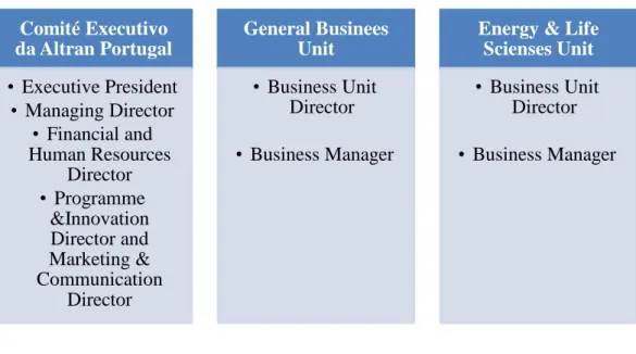 Figura 6- Direção e áreas de negócio 