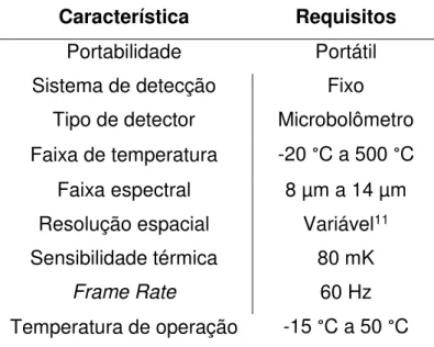 Tabela 3.2 - Características desejáveis em um termovisor destinado ao monitoramento de ativos em  subestações de energia 