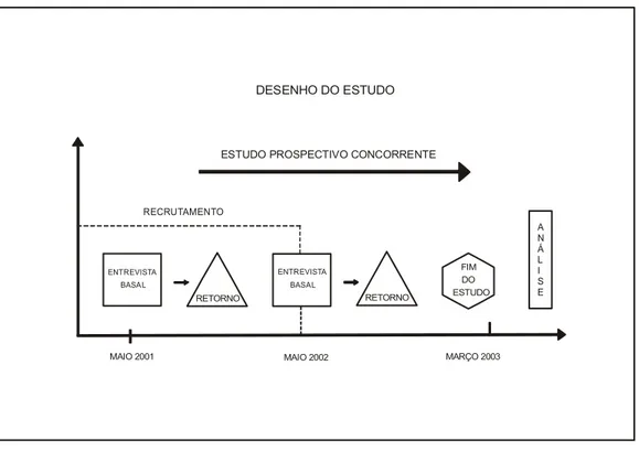 Figura 1 – Diagrama do Projeto ATAR. Belo Horizonte, 2001 2003. 