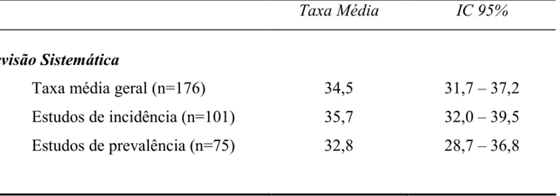 Tabela 2.2. Taxas médias de  ( (  global e de acordo com tipo de estudo, Fase II 