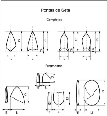 Figura 3 - Grafismo das medidas retiradas nas Pontas de Seta. Legenda: 