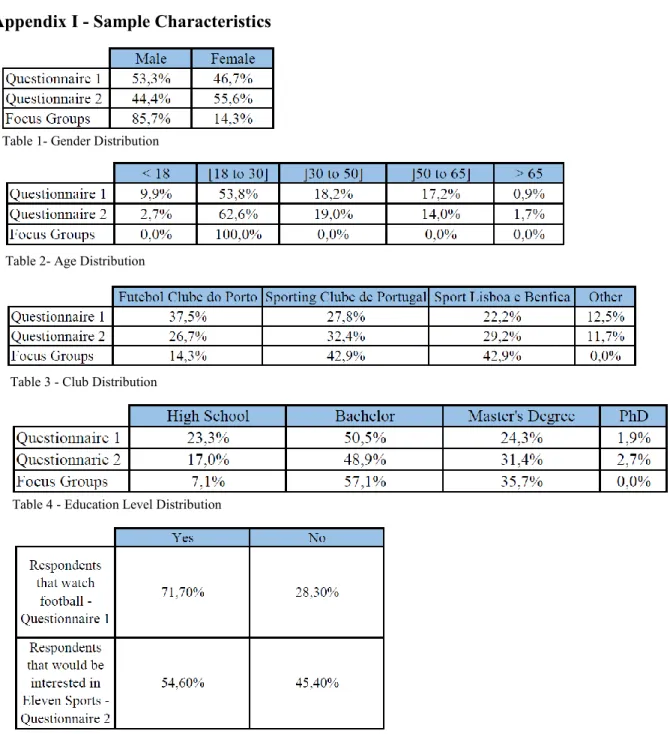 Table 1- Gender Distribution