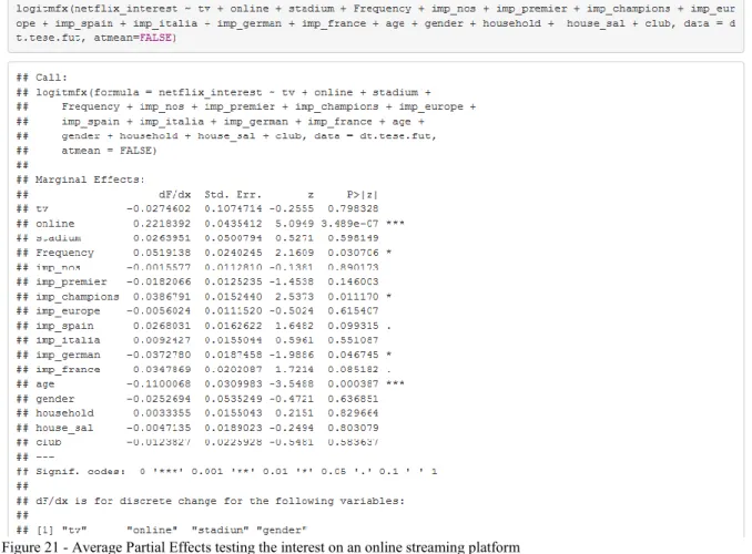 Figure 21 - Average Partial Effects testing the interest on an online streaming platform 