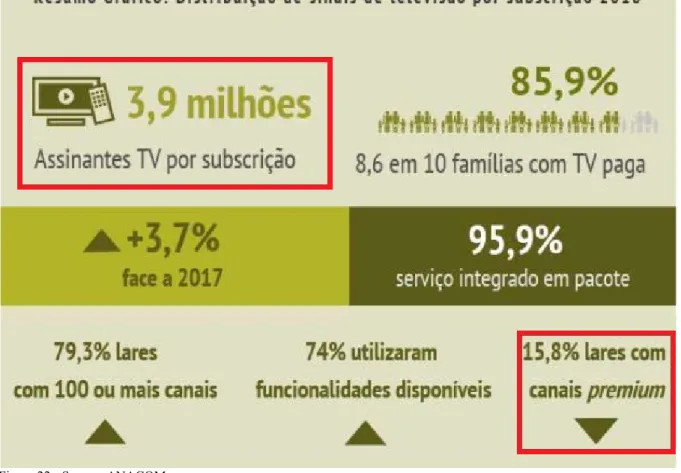 Figure 22 - Source: ANACOM 