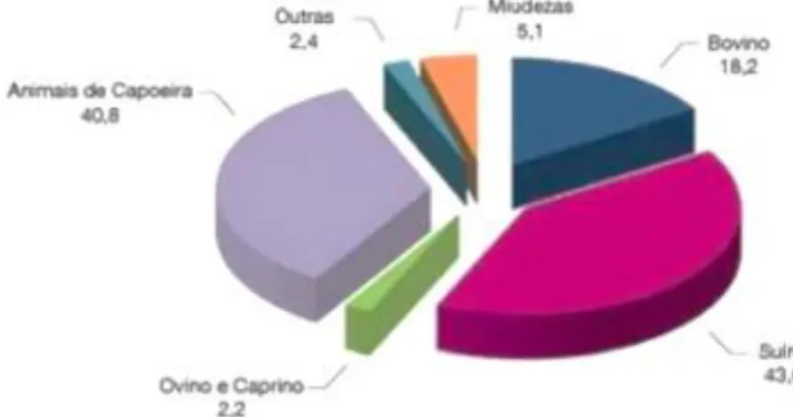 Figura 1: Consumo de carne em Portugal (kg/habitante × ano)   Fonte: IACA, 2017 