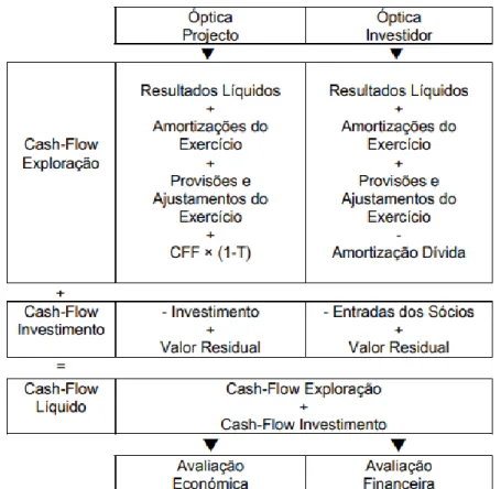 Figura 6: Resumo de cash-flow   Fonte: Amibússola, n.d. 