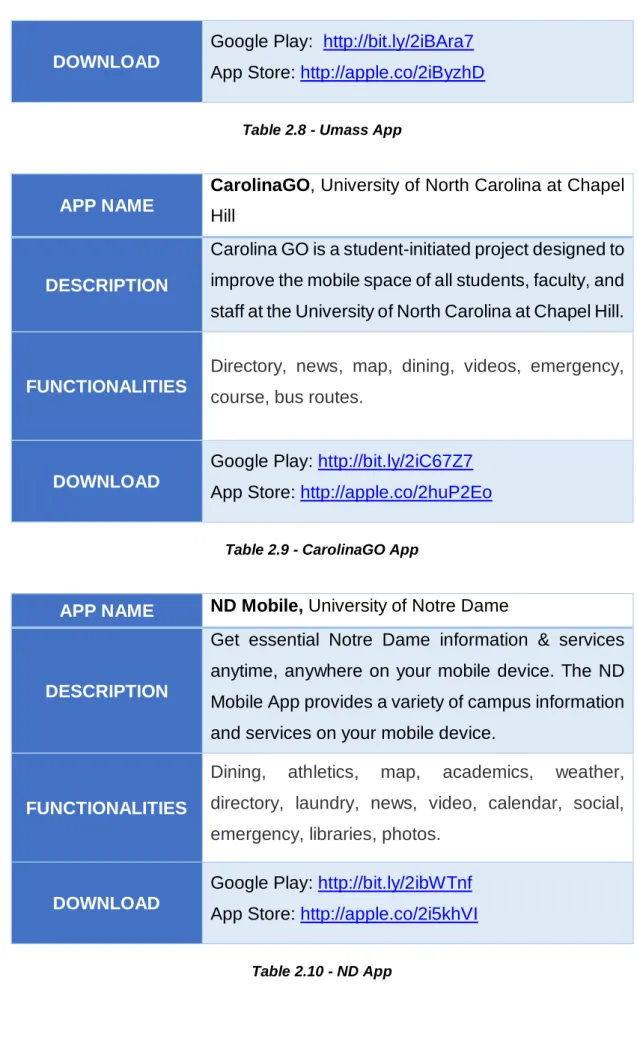Table 2.8 - Umass App 
