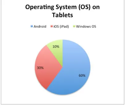 Fig. 4.2. - Survey Question 9 