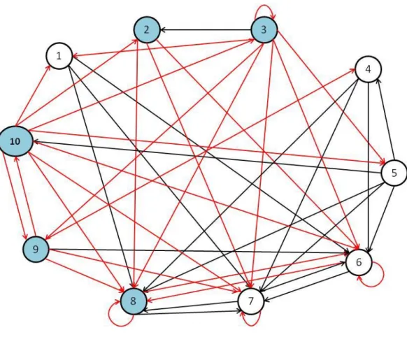 Figura 7: Grafo que representa o conjunto de pares da instância de dimensão 10 do exemplo