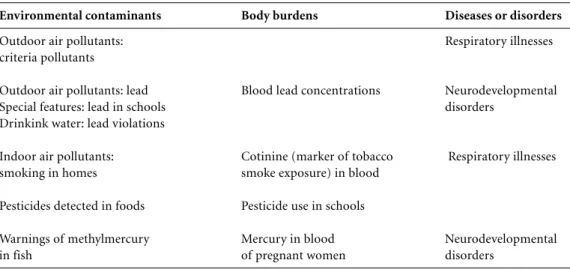 Table 2 shows the full set of measures and their coverage.