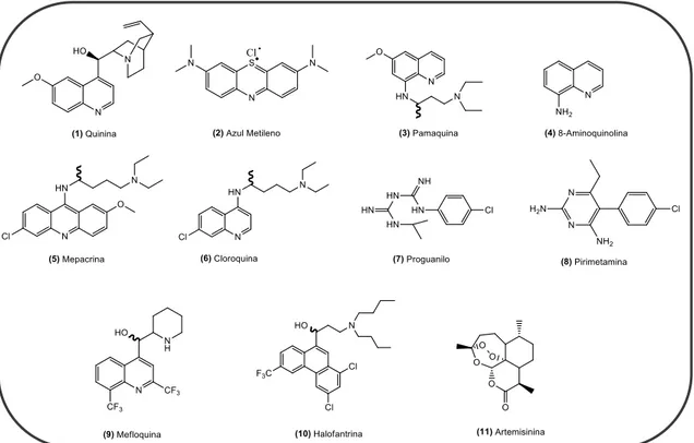 Figura 5 - Fármacos antimaláricos com importância histórica e atual. Adaptado de [9]. 
