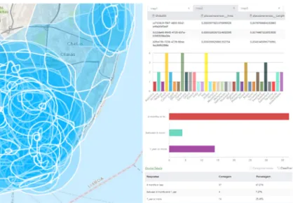 Figure 3.6. Information displayed on Survey123 online dashboard, including hand drawn polygons, attribute  tables and charts