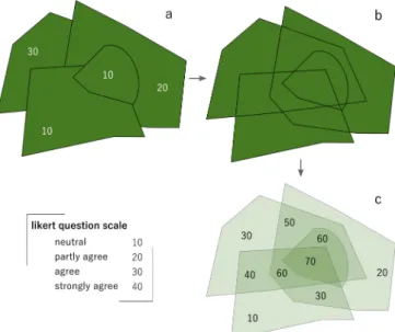 Figure 3.7. Simplified scheme of the first operation steps in the overlay analysis. (a) each polygon layer  carried the categorical attribute of the likert question, which was converted to a numerical scale
