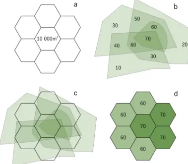 Figure 3.8. Scheme of the hexagon overlay steps. (a) generation of a hexagonal mesh; (b) results of the  polygon overlap operation; (c) spatial join of the polygon overlap into the hexagonal mesh; (d) results of the  spatial join using the maximum value in