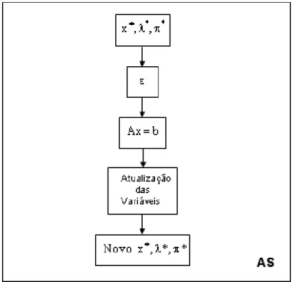 Figura 3.4 – Fluxograma do algoritmo da AS 
