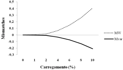 Figura 5.2 – Equações de Balanço Para o Sistema de 3 Barras 