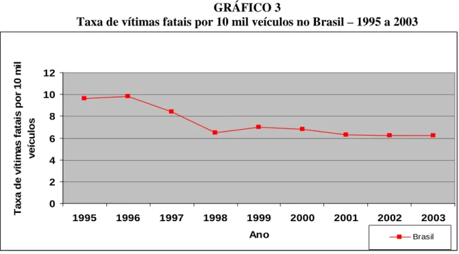 GRÁFICO 3 