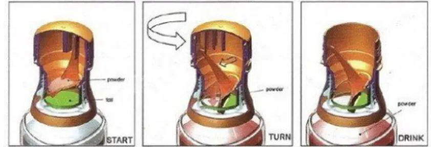Figura 3.3 – Esquema representativo do funcionamento da cápsula dispensadora da bebida Cedevita  (Steeman, A., 2012)