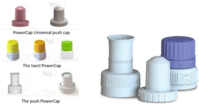 Figura 3.11 - Os estilos de cápsulas de dosagem da PowerCap (s.n.,Liquid Health Labs, Inc, 2012)