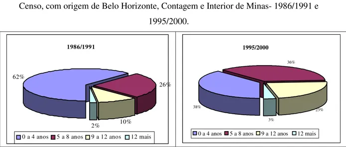 Gráfico 4: 