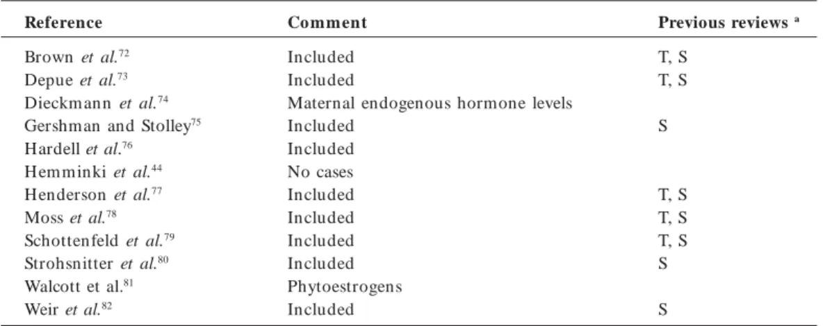 Table 2. Studies identified for the association between in utero exposure to estrogenic agent and testicular cancer.