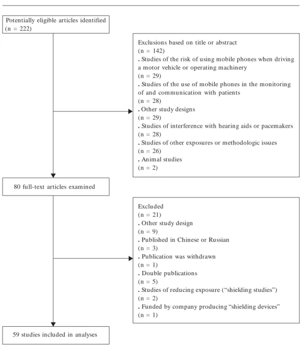 Figure 1. Identification of eligible studies.