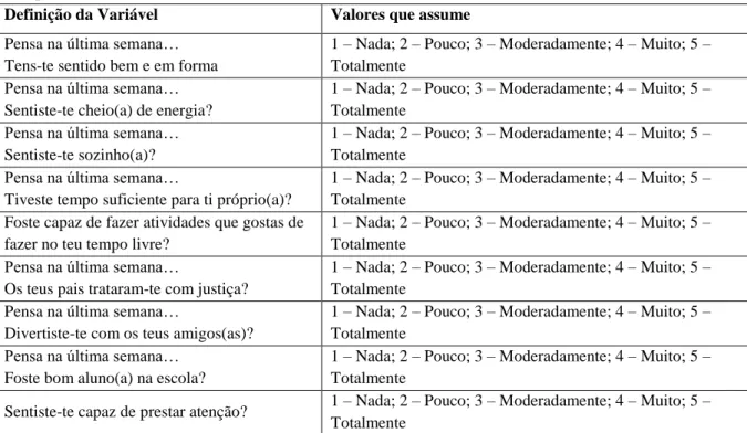 Tabela 3 - Variáveis de Investigação HBSC Relativas a Saúde / Bem-Estar (Kidscreen 10: 