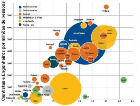 FIGURA 4 – Indicadores de potencial para inovação tecnológica  Fonte: BATELLE; R&amp;D MAGAZINE, 2013, p.6