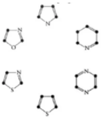 Figura  7:  Anéis  Centrais  de  Produtos  das  Reacções  de  Maillard:  (do  topo,  sentido  dos  ponteiros  do  relógio) Pirrol, Piridina, Pirazina, Tiofeno, Tiazol e Oxazol