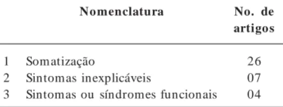 Tabela 1.     Nomenclaturas dadas aos sintomas vagos e difusos. 1 2 3 NomenclaturaSom atizaçãoSintomas inexplicáveis