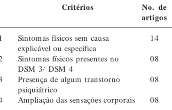 Tabela 4. Critérios utilizados para o diagnóstico dos sintomas vagos e difusos.