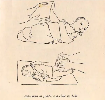 Figura 14 – Imagem do Dicionário do Lar, 1966, vol. PEI-RUI, p.901.   