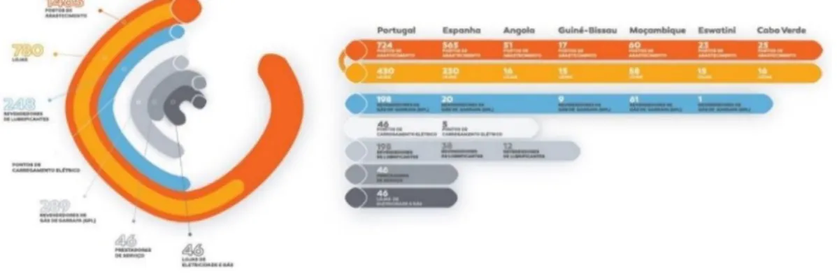 Figura 2 - Rede de estações de serviço Galp Energia pelo mundo   Fonte: Website oficial Galp Energia 