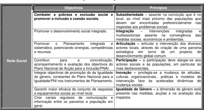 Tabela n.º 5 - Objectivos e Princípios da Rede Social 