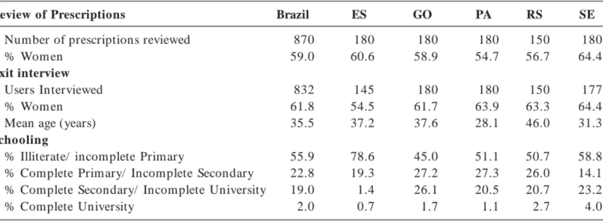 Table 2. Results of Tracer Cases Treated According to Recommended Protocol/ Treatment Guidelines, by State, Brazil, 2004.