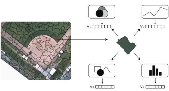 Figure 2.5: An illustration of region-based feature extraction in the visible domain image
