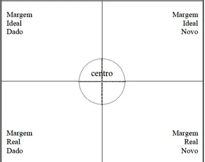 FIGURA 2  – As dimensões do espaço visual  Fonte: KRESS; VAN LEEUWEN, 2006, p.197. 