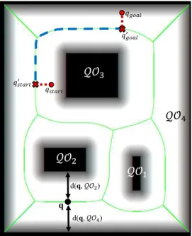 Figure 3.1: An input image, corresponding GVD which is formed by green lines. The black shapes show the obstacles (O) and the remaining space is free space (Q f ree ).
