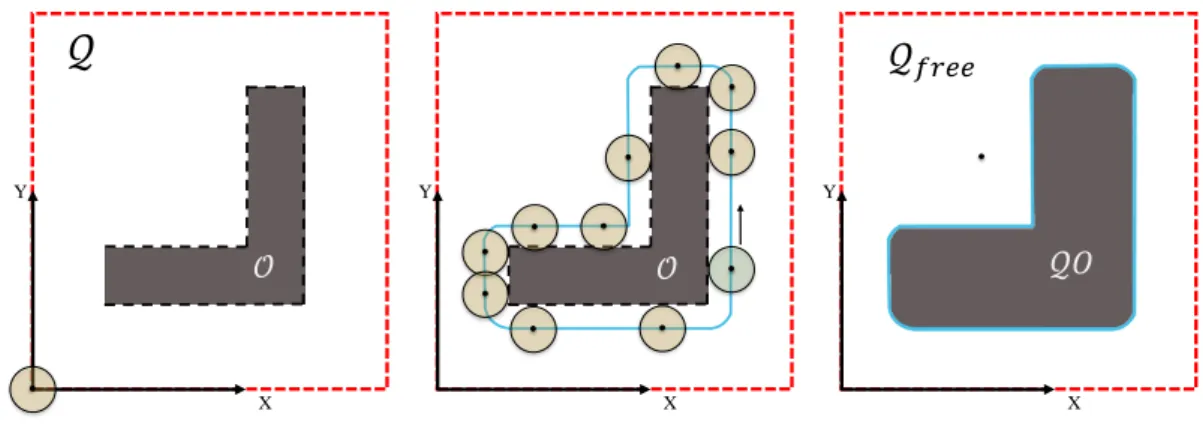 Figure 3.2: Result of the growth of a polygonal obstacle by the size of a circular robot.