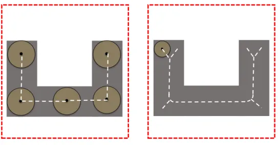 Figure 3.5: The white lines represent skeleton of the image.