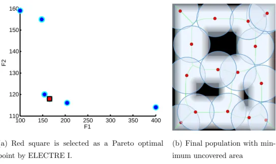 Figure 4.3: Result of multi-objective optimization for the simple map.