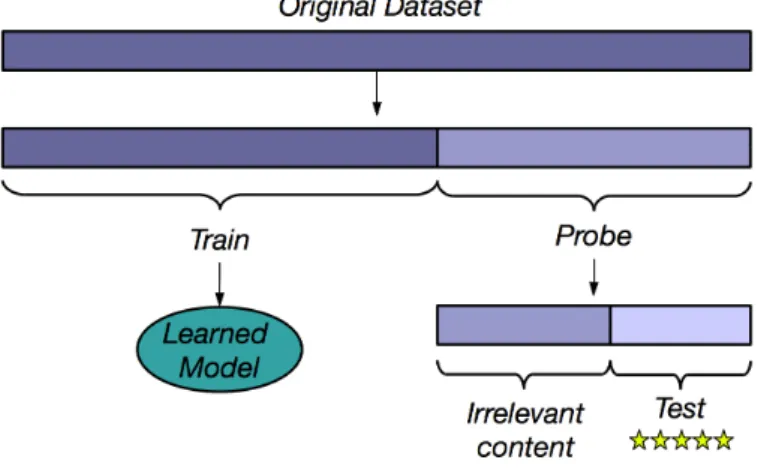 Figure 4.1: Dataset split illustration.