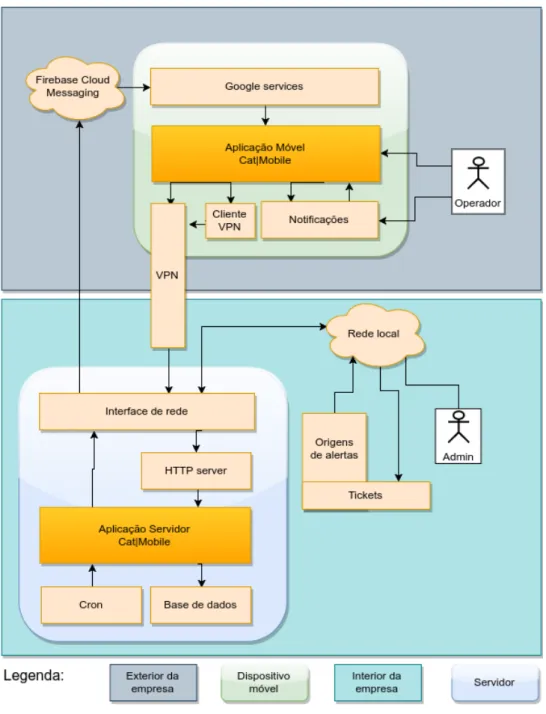Figura 6.2: Diagrama de Arquitectura Externa do Sistema.