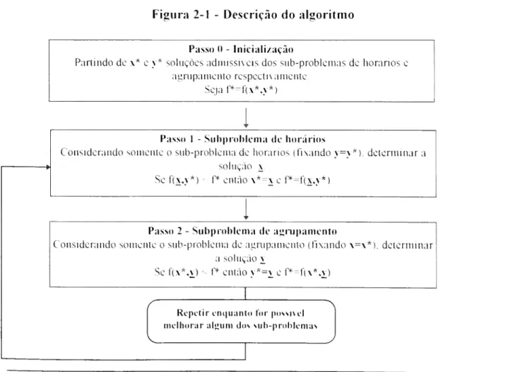 Figura 2-1 - Descrição do algoritmo  Passo 0 - Iniciali/ação 