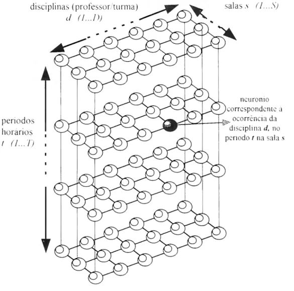 Figura 3-7 - Esquema de uma rede neuronal para o problema (E.H.E.) 