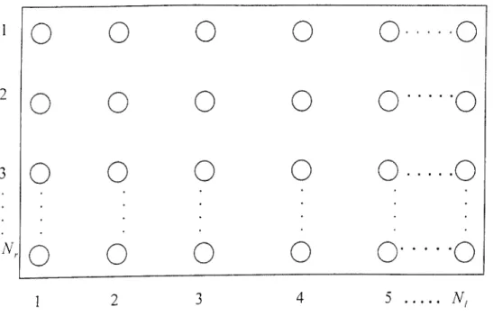 Figura 4.5 - Estrutura da rede neuronal de Hopfield 
