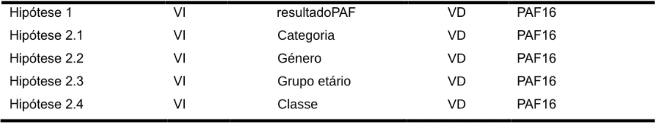 Tabela 1 - Variáveis do estudo 